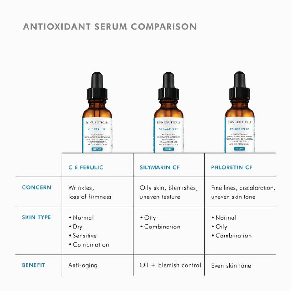 Phloretin CF Serum | SkinCeuticals