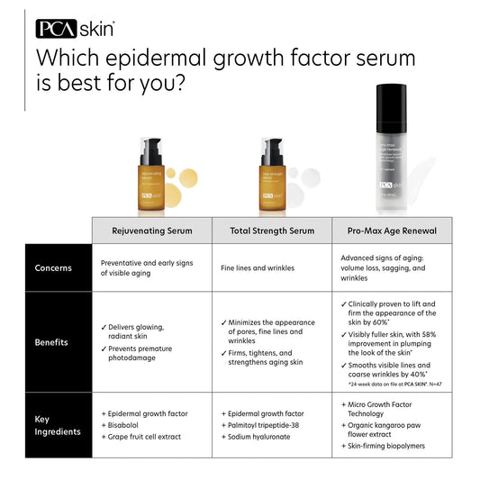 Pro-Max Age Renewal | PCA Skin